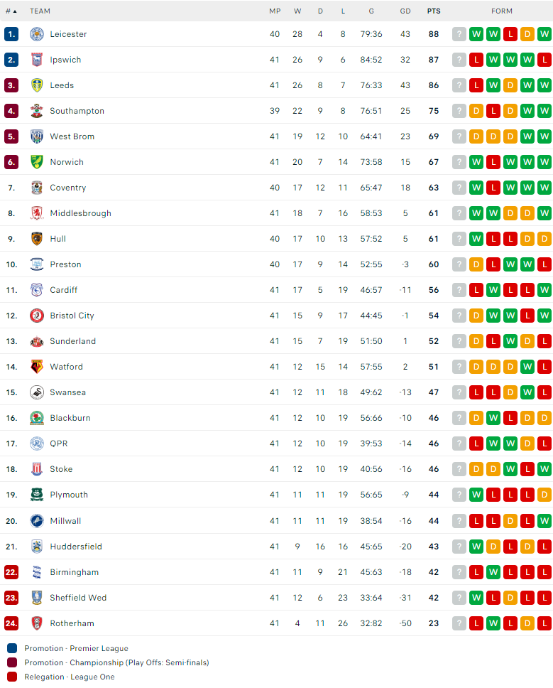 Nhận định, soi kèo Southampton vs Coventry, 01h45 ngày 10/04: Còn nhiều bất ổn - Ảnh 3