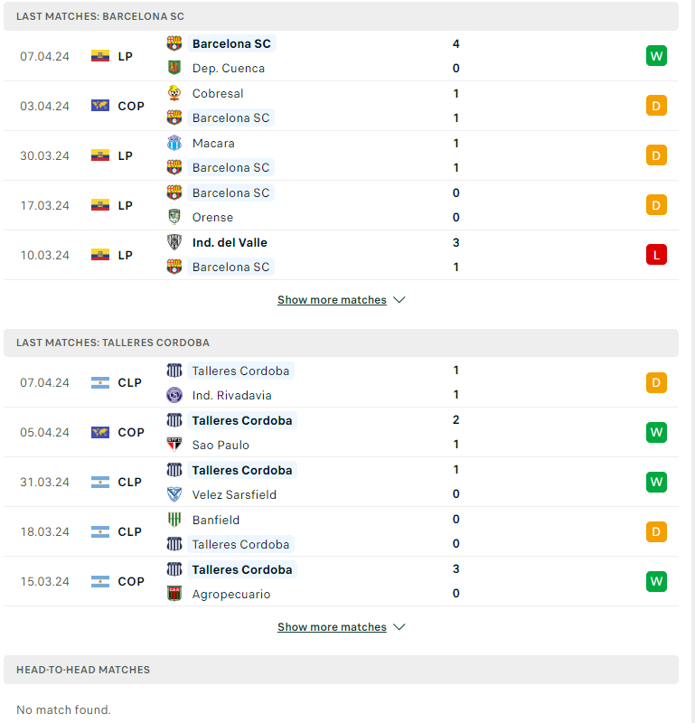 Nhận định, soi kèo Barcelona SC vs Talleres Cordoba, 09h00 ngày 11/04: Đừng tin cửa trên - Ảnh 2