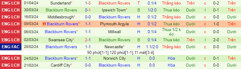 Nhận định, soi kèo Bristol City vs Blackburn Rovers, 1h45 ngày 11/4: Chủ nhà mất uy - Ảnh 3