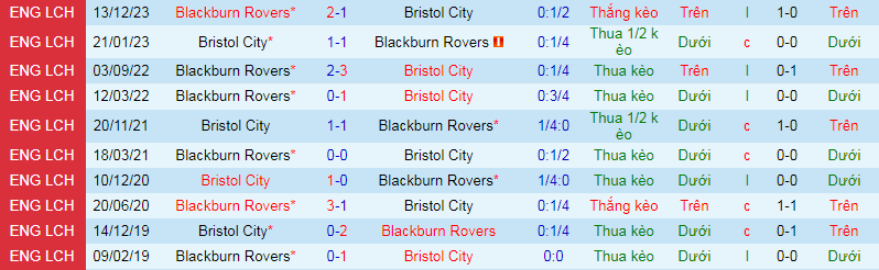 Nhận định, soi kèo Bristol City vs Blackburn Rovers, 1h45 ngày 11/4: Chủ nhà mất uy - Ảnh 4