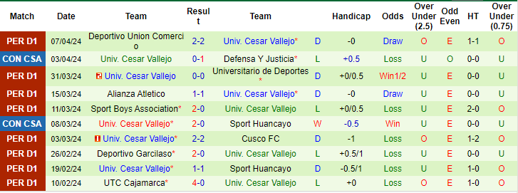 Nhận định, soi kèo Independiente Medellin vs Cesar Vallejo, 9h00 ngày 11/4: Rủi ro cửa trên - Ảnh 2