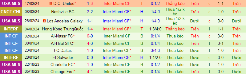 Nhận định, soi kèo Monterrey vs Inter Miami, 9h30 ngày 11/4: Khó phục thù - Ảnh 2
