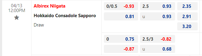 Nhận định, soi kèo Albirex Niigata vs Consadole Sapporo, 12h00 ngày 13/04: Trên đà sa sút - Ảnh 1