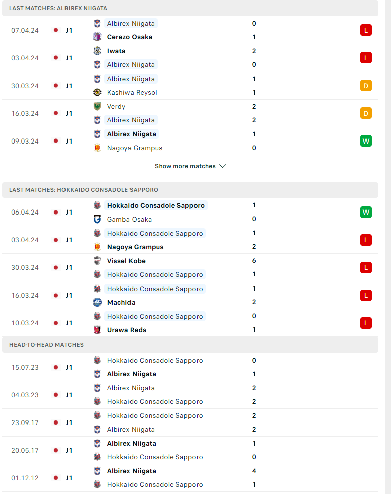 Nhận định, soi kèo Albirex Niigata vs Consadole Sapporo, 12h00 ngày 13/04: Trên đà sa sút - Ảnh 2
