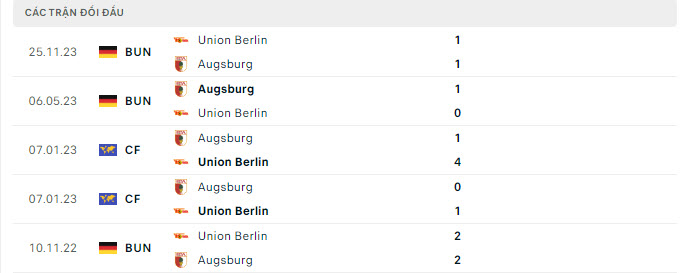 Nhận định, soi kèo Augsburg vs Union Berlin, 1h30 ngày 13/4: Sức bật sân nhà - Ảnh 4