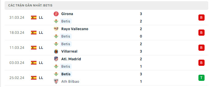 Nhận định, soi kèo Betis vs Celta Vigo, 2h00 ngày 13/4: Tưởng dễ mà khó - Ảnh 1