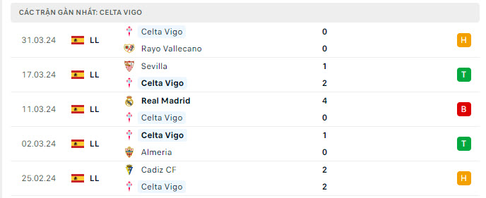 Nhận định, soi kèo Betis vs Celta Vigo, 2h00 ngày 13/4: Tưởng dễ mà khó - Ảnh 2