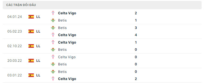 Nhận định, soi kèo Betis vs Celta Vigo, 2h00 ngày 13/4: Tưởng dễ mà khó - Ảnh 3