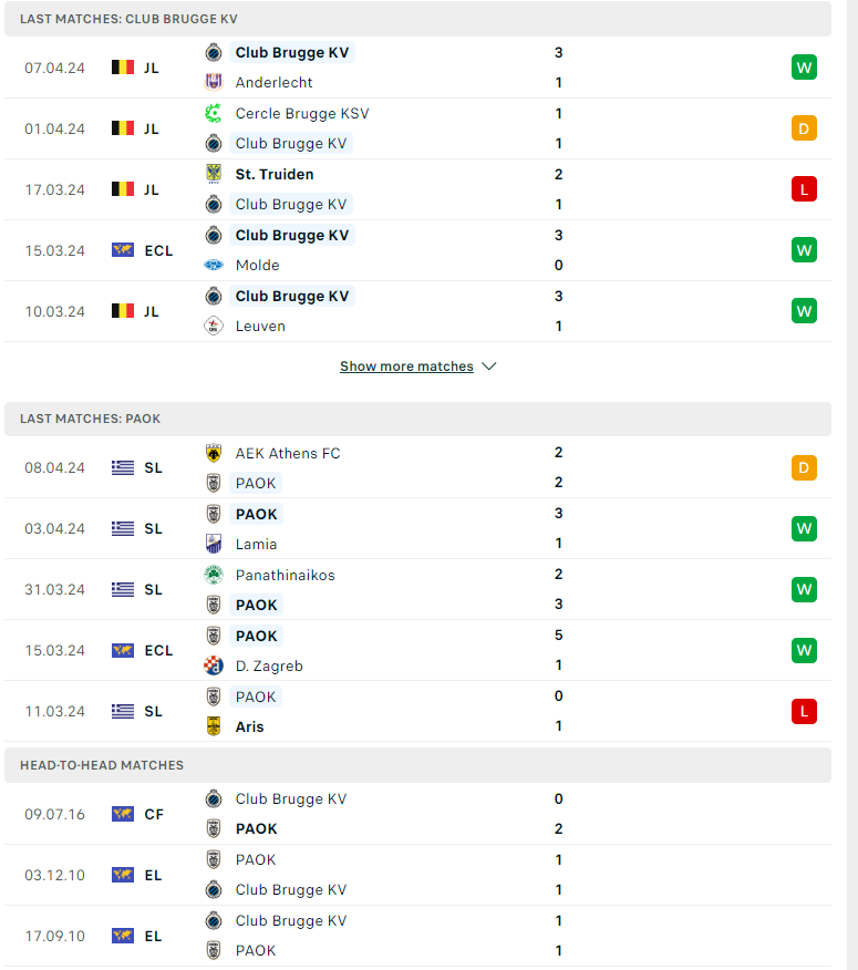Nhận định, soi kèo Club Brugge vs PAOK, 02h00 ngày 12/04: Tạo ra lợi thế - Ảnh 2