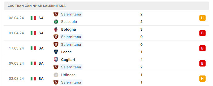 Nhận định, soi kèo Lazio vs Salernitana, 1h45 ngày 13/4: Đại bàng tung cánh - Ảnh 3