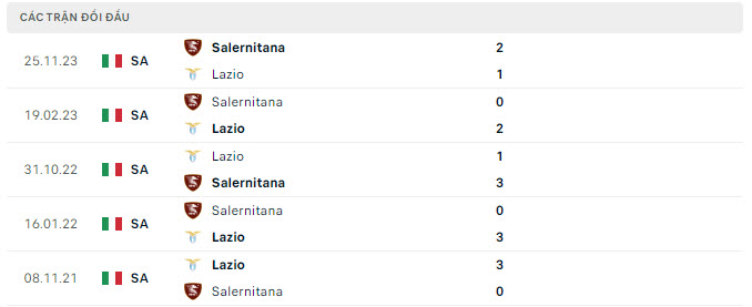 Nhận định, soi kèo Lazio vs Salernitana, 1h45 ngày 13/4: Đại bàng tung cánh - Ảnh 4