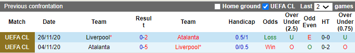 Nhận định, soi kèo Liverpool vs Atalanta, 2h00 ngày 12/4: Giận cá chém thớt - Ảnh 4