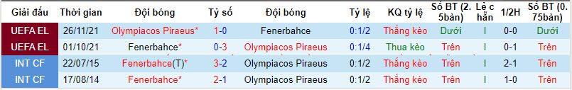Nhận định, soi kèo Olympiacos vs Fenerbahce, 23h45 ngày 11/4: Đi dễ, về khó - Ảnh 3