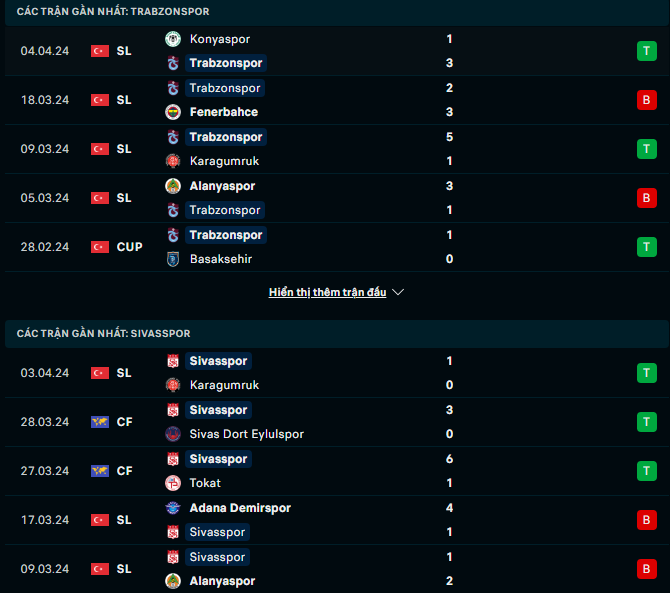 Nhận định, soi kèo Trabzonspor vs Sivasspor, 0h00 ngày 13/4: Hấp dẫn chiếu trên - Ảnh 2