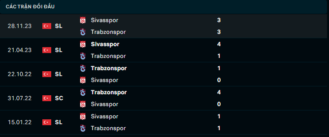 Nhận định, soi kèo Trabzonspor vs Sivasspor, 0h00 ngày 13/4: Hấp dẫn chiếu trên - Ảnh 3