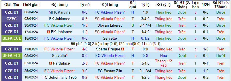 Nhận định, soi kèo Viktoria Plzen vs Fiorentina, 1h00 ngày 12/4: Cẩn thận củi lửa - Ảnh 2