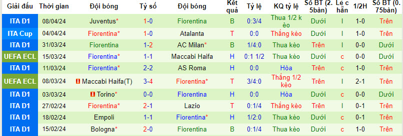 Nhận định, soi kèo Viktoria Plzen vs Fiorentina, 1h00 ngày 12/4: Cẩn thận củi lửa - Ảnh 3