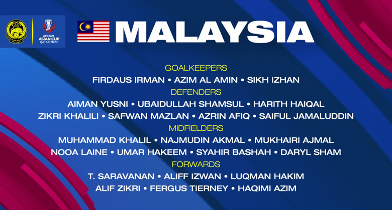 Malaysia chốt đội hình dự U23 châu Á 2024: Nhiều bại tướng của Việt Nam góp mặt - Ảnh 3