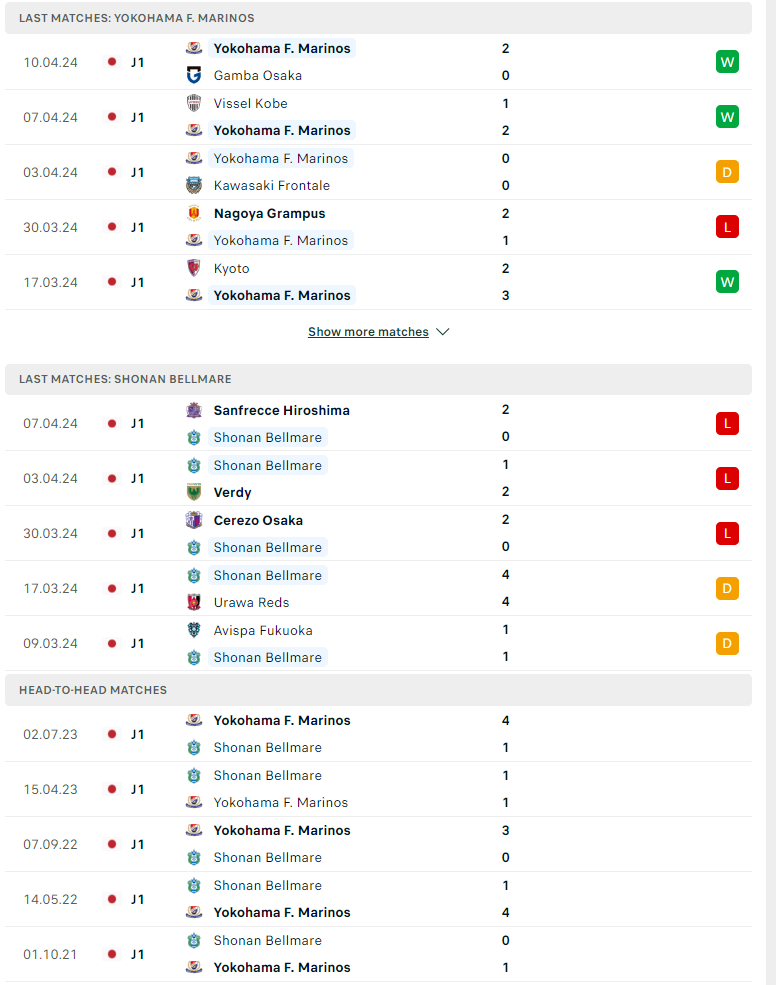 Nhận định, soi kèo Yokohama Marinos vs Shonan Bellmare, 12h00 ngày 13/04: Đừng tin cửa trên - Ảnh 2