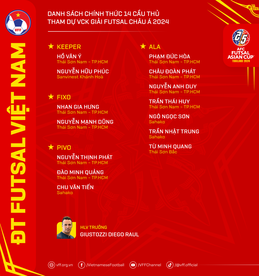 Chốt danh sách ĐT Futsal Việt Nam dự VCK châu Á 2024 - Ảnh 1