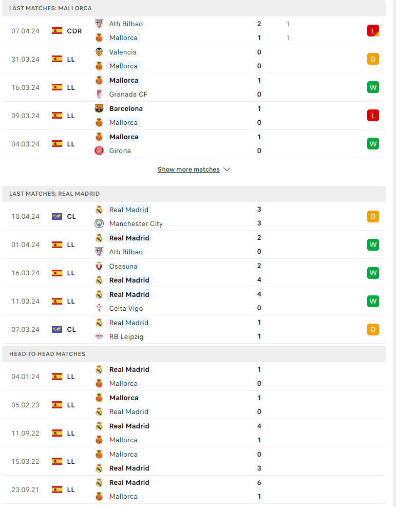Nhận định, soi kèo Mallorca vs Real Madrid, 23h30 ngày 13/04: Kền kền giữ sức - Ảnh 2