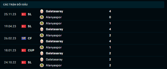 Nhận định, soi kèo Alanyaspor vs Galatasaray, 0h00 ngày 16/4: Bảo toàn ngôi đầu - Ảnh 4
