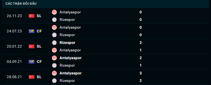 Nhận định, soi kèo Caykur Rizespor vs Antalyaspor, 20h00 ngày 14/4: Cơ hội bứt phá - Ảnh 5