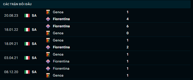 Nhận định, soi kèo Fiorentina vs Genoa, 23h30 ngày 15/4: Dễ đi, khó về - Ảnh 3