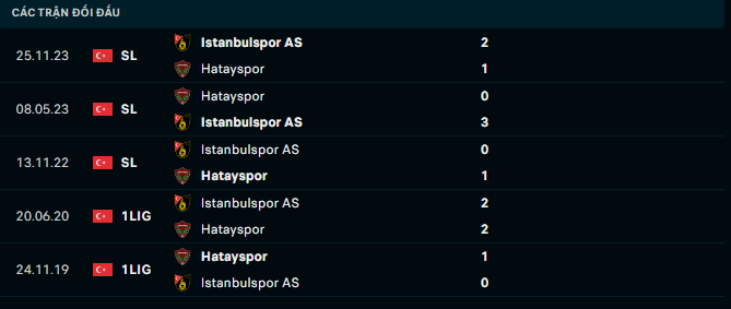 Nhận định, soi kèo Hatayspor vs Istanbulspor, 20h00 ngày 14/4: Trên đà khủng hoảng - Ảnh 5