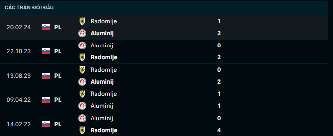 Nhận định, soi kèo NK Aluminij vs Radomlje, 22h30 ngày 15/4: Chủ nhà mất uy - Ảnh 3
