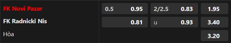 Nhận định, soi kèo Novi Pazar vs Radnicki Nis, 21h00 ngày 15/4: Chưa thoát khủng hoảng - Ảnh 3