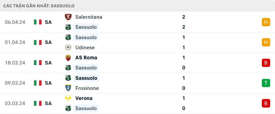 Nhận định, soi kèo Sassuolo vs AC Milan, 20h00 ngày 14/4: Rủi ro rình rập - Ảnh 2