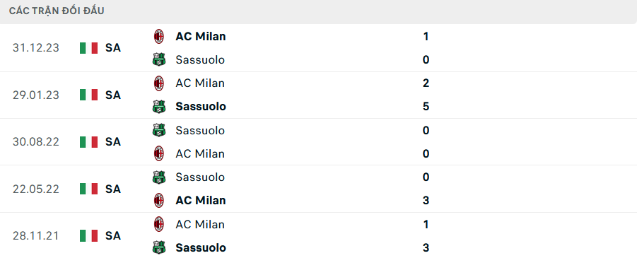 Nhận định, soi kèo Sassuolo vs AC Milan, 20h00 ngày 14/4: Rủi ro rình rập - Ảnh 4