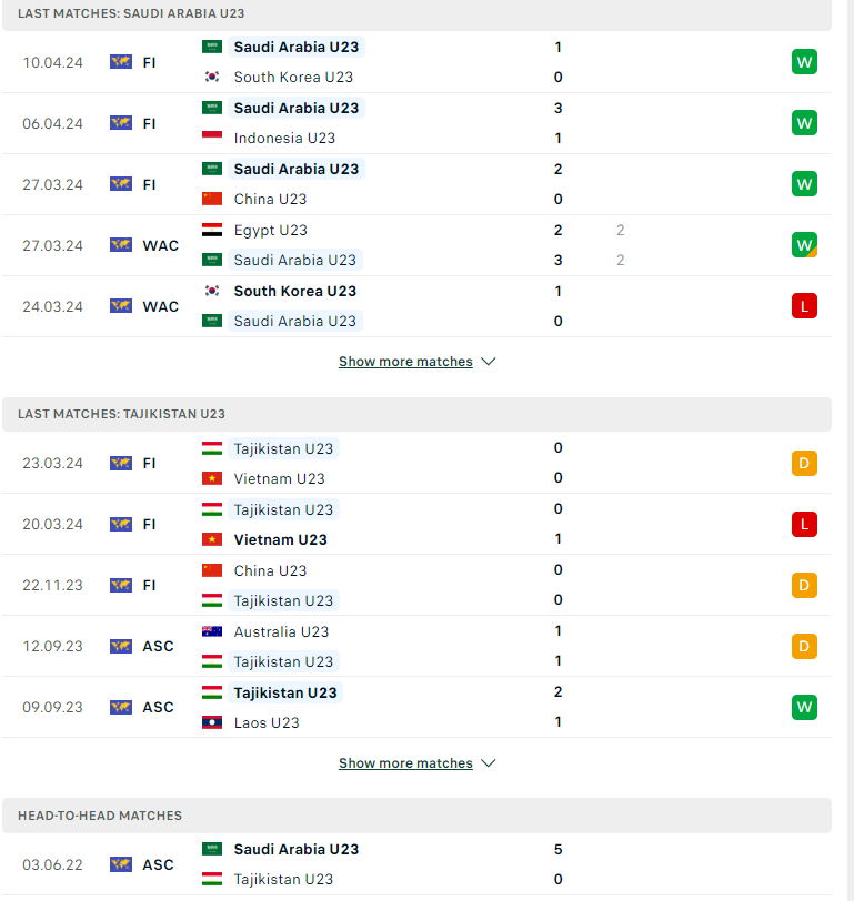 Nhận định, soi kèo U23 Saudi Arabia vs U23 Tajikistan, 01h00 ngày 17/04: Khởi đầu suôn sẻ - Ảnh 2