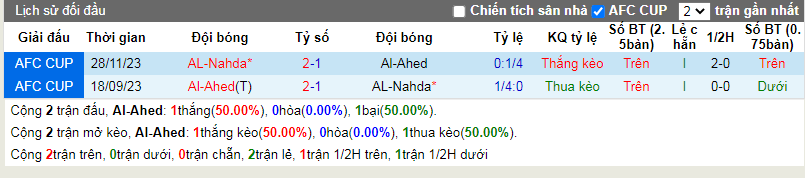 Nhận định, soi kèo Al-Ahed vs AL-Nahda, 23h00 ngày 16/4: Đẳng cấp lên tiếng - Ảnh 3