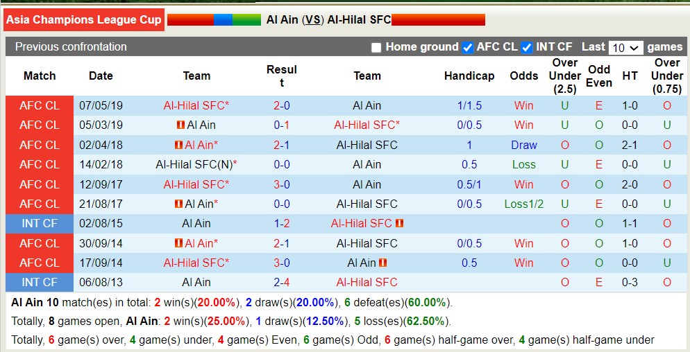 Nhận định, soi kèo Al Ain vs Al-Hilal, 23h00 ngày 16/4: Hàng công bùng nổ - Ảnh 4