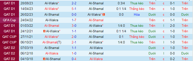 Nhận định, soi kèo Al-Shamal vs Al-Wakrah, 22h30 ngày 16/4: Cơ hội bứt phá - Ảnh 3