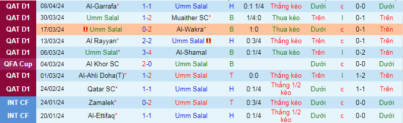 Nhận định, soi kèo Umm Salal vs Al-Arabi, 22h30 ngày 17/4: Chủ nhà mất tín - Ảnh 1