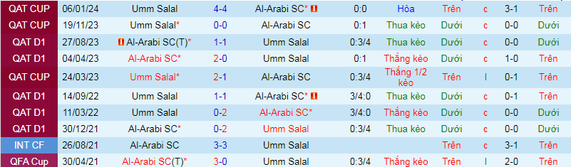 Nhận định, soi kèo Umm Salal vs Al-Arabi, 22h30 ngày 17/4: Chủ nhà mất tín - Ảnh 3