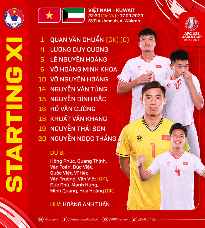 Đội hình xuất phát U23 Việt Nam vs Kuwait: Vĩ Hào, Văn Trường dự bị - Ảnh 1