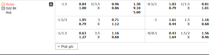 Nhận định, soi kèo Molde vs Odds BK, 23h00 ngày 17/4: Tiếp đà hưng phấn - Ảnh 2
