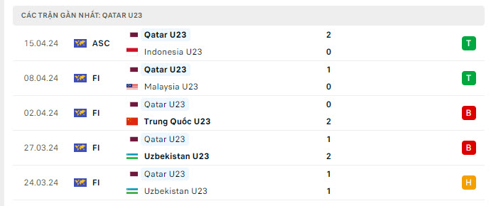 Nhận định, soi kèo U23 Jordan vs U23 Qatar, 22h30 ngày 18/4: Nghi ngờ cửa trên - Ảnh 4
