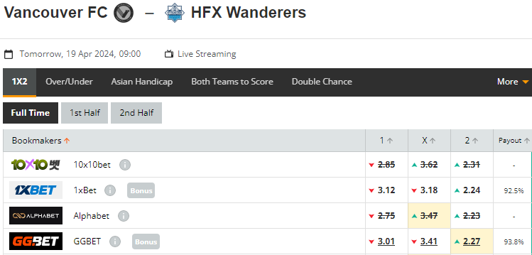 Nhận định, soi kèo Vancouver FC vs HFX Wanderers, 09h00 ngày 19/04: Chọn chủ - Ảnh 1