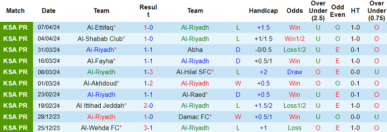 Nhận định, soi kèo Al-Riyadh vs Al-Tai, 22h00 ngày 19/4: Điểm tựa tinh thần - Ảnh 2