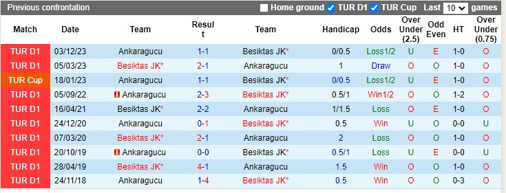 Nhận định, soi kèo Besiktas vs Ankaragucu, 0h00 ngày 20/4: Rủi ro tiềm ẩn - Ảnh 3