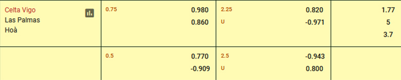 Nhận định, soi kèo Celta Vigo vs Las Palmas, 19h00 ngày 20/4: Sức bật sân nhà - Ảnh 3
