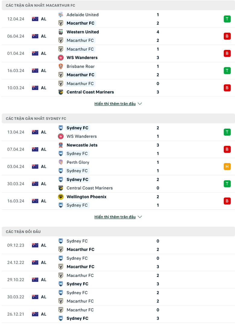 Nhận định, soi kèo Macarthur FC vs Sydney FC, 16h45 ngày 20/4: Dĩ hòa vi quý - Ảnh 2