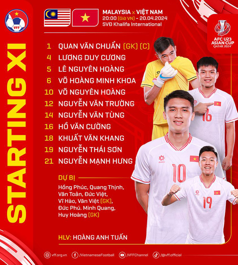 Đội hình ra sân U23 Việt Nam vs U23 Malaysia: Văn Trường đá chính, Vĩ Hào vẫn dự bị - Ảnh 1