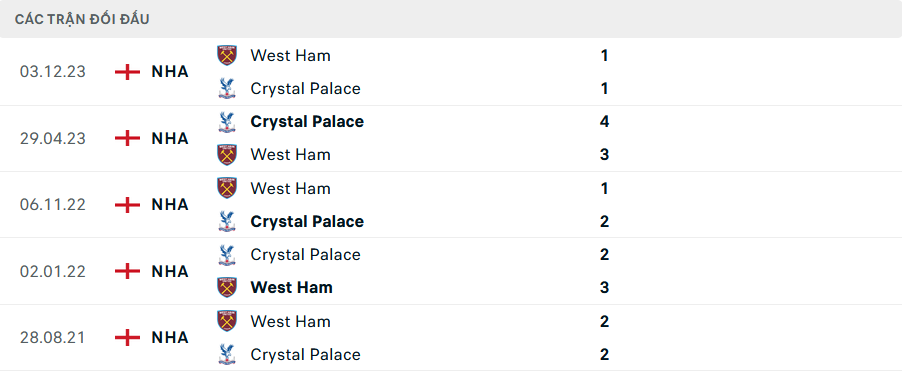 Nhận định, soi kèo Crystal Palace vs West Ham, 21h00 ngày 21/4: Khó cho David Moyes - Ảnh 5