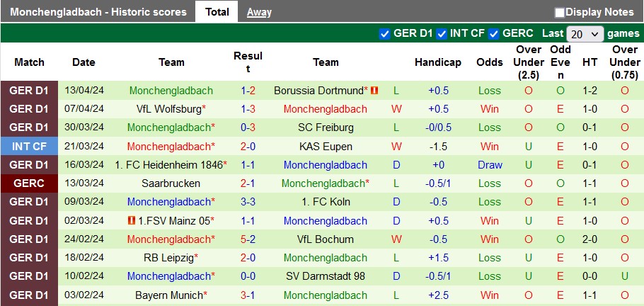 Nhận định, soi kèo Hoffenheim vs Gladbach, 20h30 ngày 20/4: chủ nhà mất uy - Ảnh 3